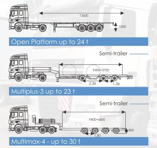 Виды используемого транспорта для негабаритных грузов, част 1